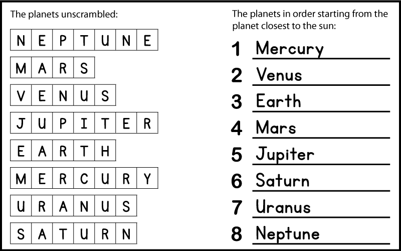 The answers for a word scramble worksheet of the names of the planets in our solar system. The answers are: Neptune, Mars, Venus, Jupiter, Earth, Mercury, Uranus, and Saturn. And also the answers for the worksheet question that asks kids to write the planets in order starting from the planet closest to the sun is: #1 Mercury, #2 Venus, #3 Earth, #4 Mars, #5 Jupiter, #6 Saturn, #7 Uranus, and #8 Neptune.