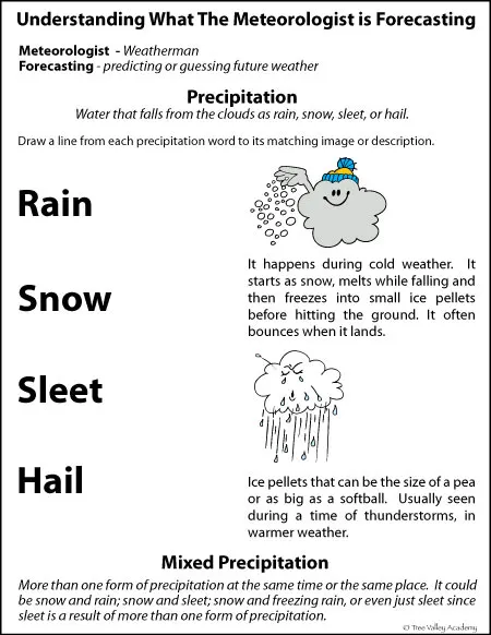 Free printable 3 page weather glossary to make it easier to understand the weather forecast for kids. Easy to understand, kid friendly definitions for more than 27 weather terms such as meteorologist, forecasting, mixed precipitation, sleet, and hail.
